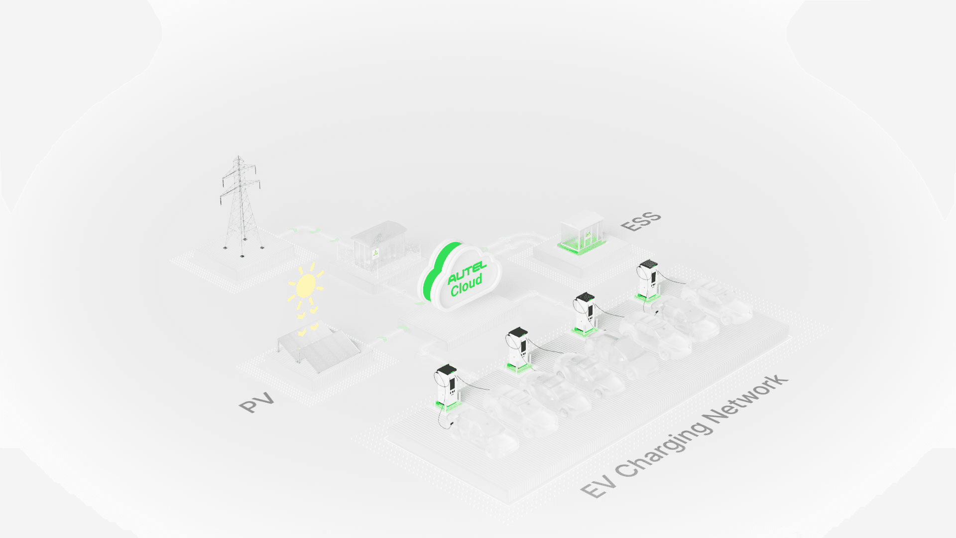Autel MaxiCharger AC Single รองรับระบบโซลาร์เซลล์ PV Hybrid