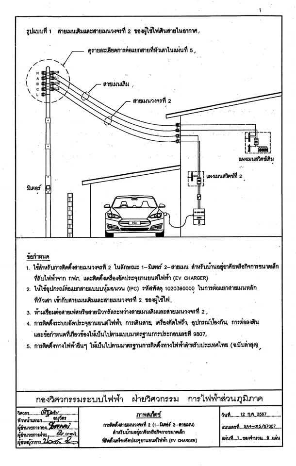 ภาพสเก็ตซ์ การติดตั้งสายเมนวงจรที่ 2 (1-มิเตอร์ 2-สายเมน) สำหรับบ้านอยู่อาศัยหรือกิจการขนาดเล็กที่ติดตั้งเครื่องอัดประจุยานยนต์ไฟฟ้า (EV CHARGER) แผ่นที่ 1 ของจำนวน 6 แผ่น (รูปแบบที่ 1 สายเมนเดิมและสายเมนวงจรที่ 2 ของผู้ใช้ไฟเดินสายในอากาศ) โดย การไฟฟ้าส่วนภูมิภาค