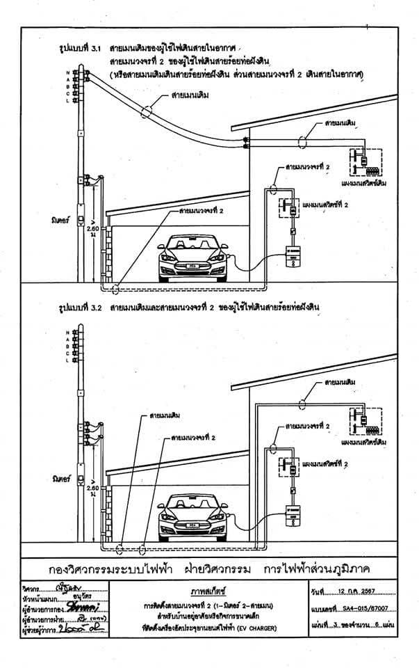 ภาพสเก็ตซ์ การติดตั้งสายเมนวงจรที่ 2 (1-มิเตอร์ 2-สายเมน) สำหรับบ้านอยู่อาศัยหรือกิจการขนาดเล็กที่ติดตั้งเครื่องอัดประจุยานยนต์ไฟฟ้า (EV CHARGER) แผ่นที่ 3 ของจำนวน 6 แผ่น (รูปแบบที่ 3 เดินสายร้อยท่อฝังดิน) โดย การไฟฟ้าส่วนภูมิภาค