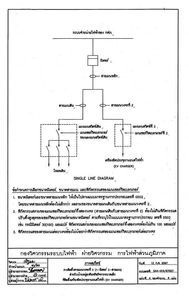 ภาพสเก็ตซ์ การติดตั้งสายเมนวงจรที่ 2 (1-มิเตอร์ 2-สายเมน) สำหรับบ้านอยู่อาศัยหรือกิจการขนาดเล็กที่ติดตั้งเครื่องอัดประจุยานยนต์ไฟฟ้า (EV CHARGER) แผ่นที่ 4 ของจำนวน 6 แผ่น (Single line diagram) โดย การไฟฟ้าส่วนภูมิภาค