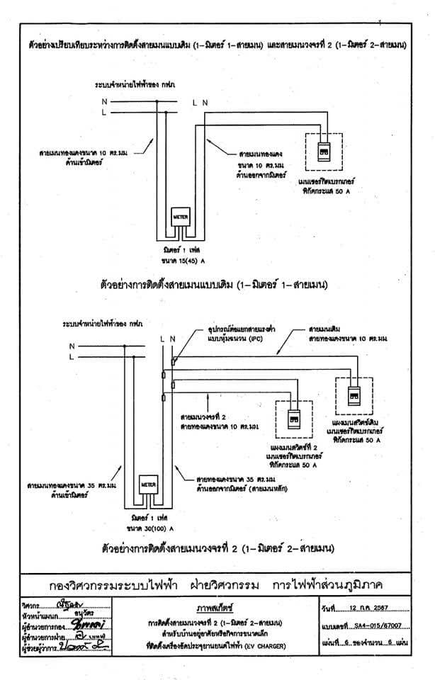 ภาพสเก็ตซ์ การติดตั้งสายเมนวงจรที่ 2 (1-มิเตอร์ 2-สายเมน) สำหรับบ้านอยู่อาศัยหรือกิจการขนาดเล็กที่ติดตั้งเครื่องอัดประจุยานยนต์ไฟฟ้า (EV CHARGER) แผ่นที่ 6 ของจำนวน 6 แผ่น (ตัวอย่างเปรียบเทียบระหว่างการติดตั้งสายเมนแบบเดิม และสายเมนวงจรที่ 2) โดย การไฟฟ้าส่วนภูมิภาค