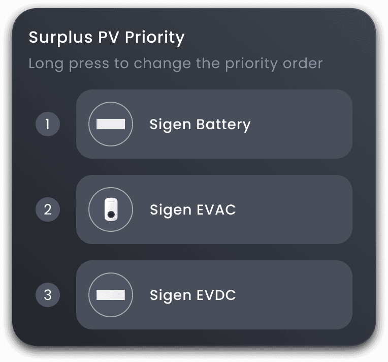 การชาร์จส่วนเกิน PV
